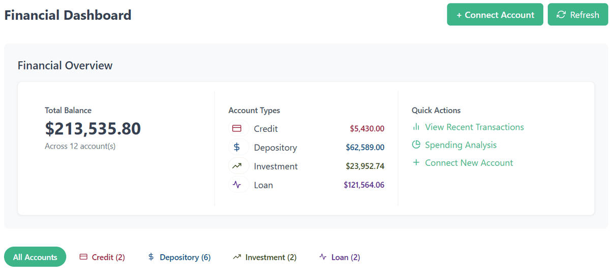 Dashboard preview showing financial insights and analytics